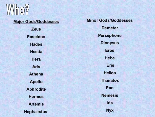 Ancient Greek Names, Socrates and Aristotle, Greek ...