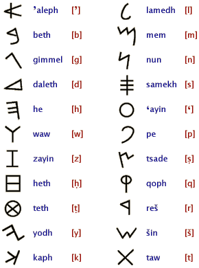 Ancient Greece Symbols
