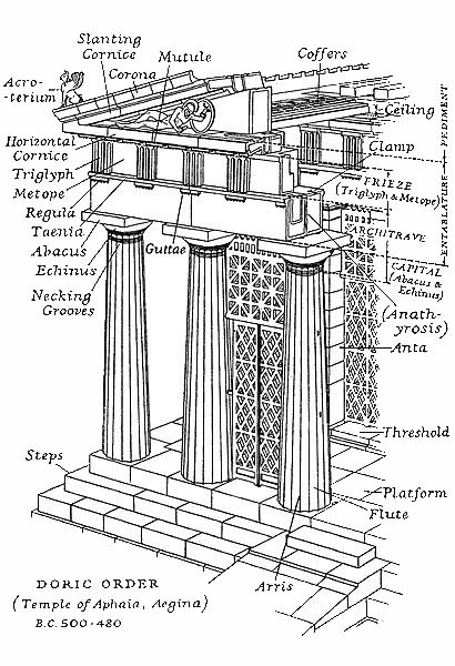 Ancient Greek Columns